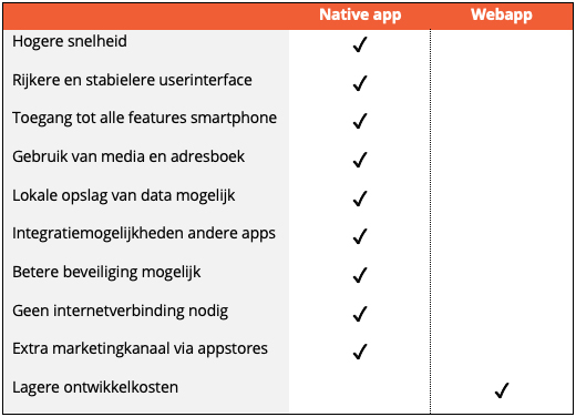 Native app vs webapp